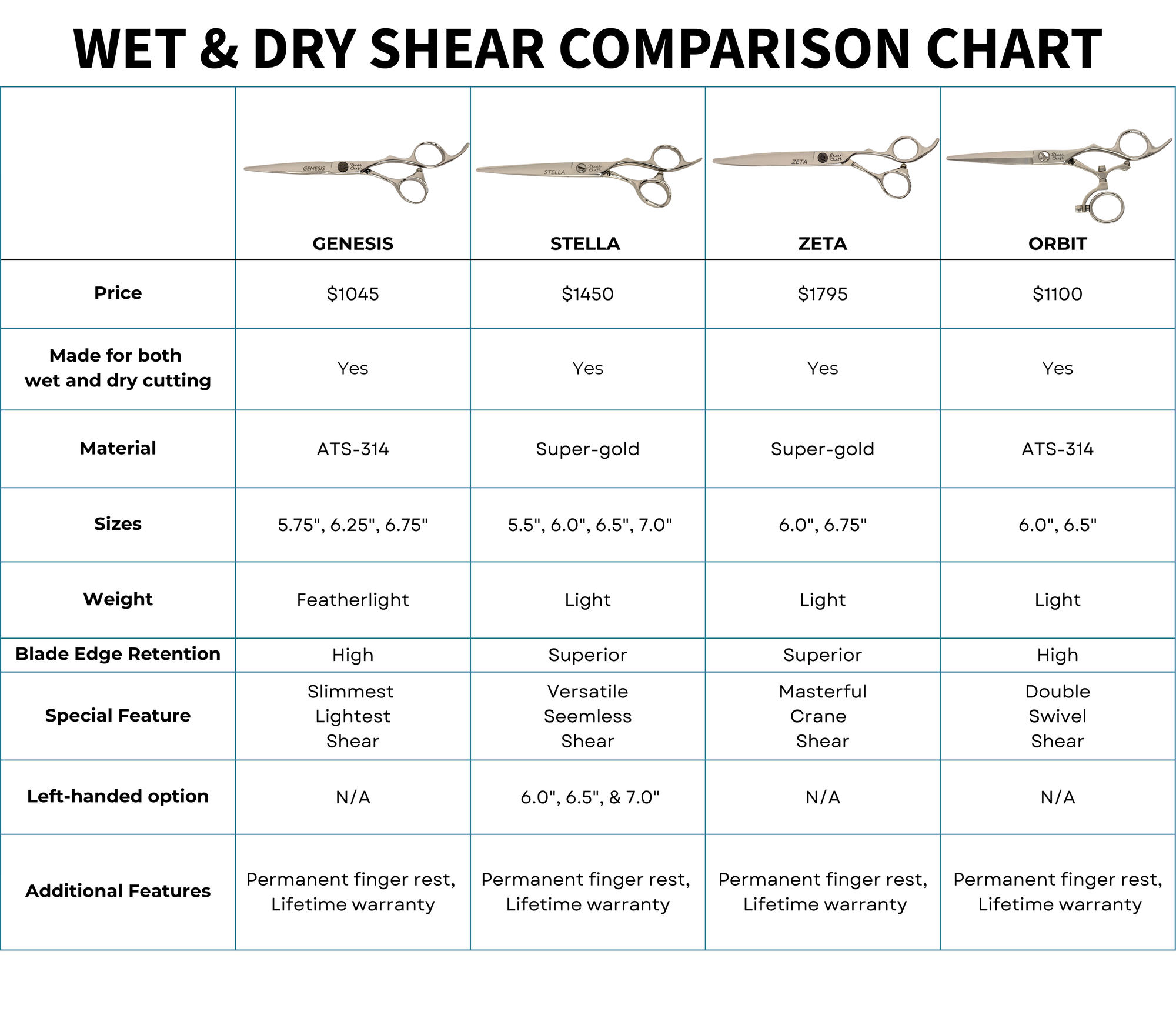 Comparison chart